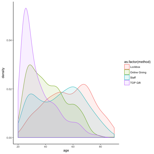 plot of chunk unnamed-chunk-10