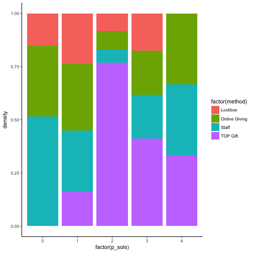 plot of chunk unnamed-chunk-12