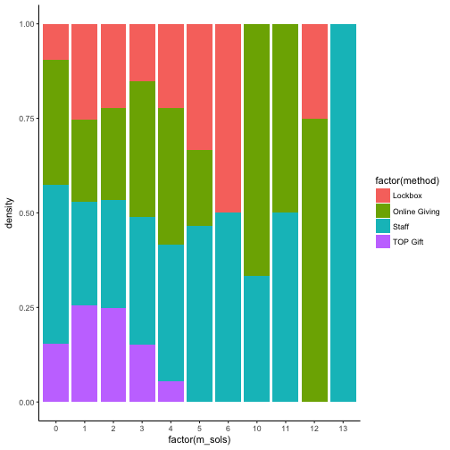 plot of chunk unnamed-chunk-13