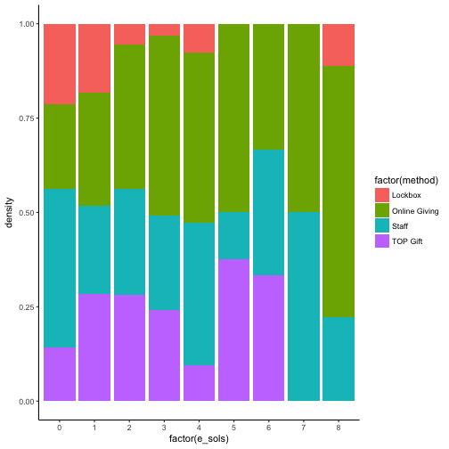 plot of chunk unnamed-chunk-14