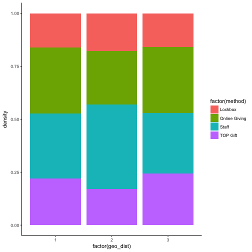 plot of chunk unnamed-chunk-16