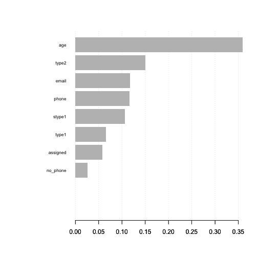 plot of chunk unnamed-chunk-2