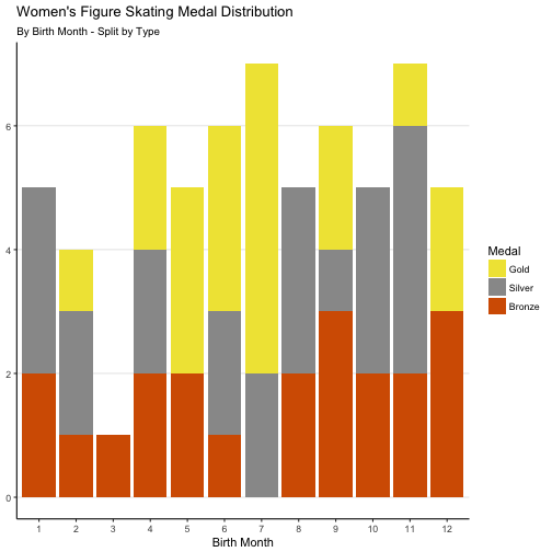 plot of chunk womens_by_birth_month_split